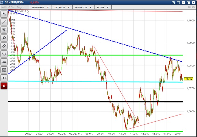 2015 QV DAX-DJ-GOLD-EURUSD-JPY 818828