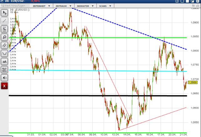 2015 QV DAX-DJ-GOLD-EURUSD-JPY 819044