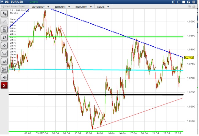 2015 QV DAX-DJ-GOLD-EURUSD-JPY 819742