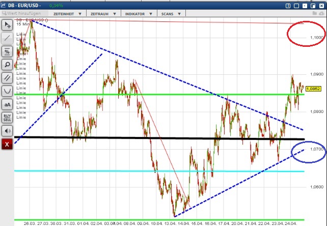 2015 QV DAX-DJ-GOLD-EURUSD-JPY 820612