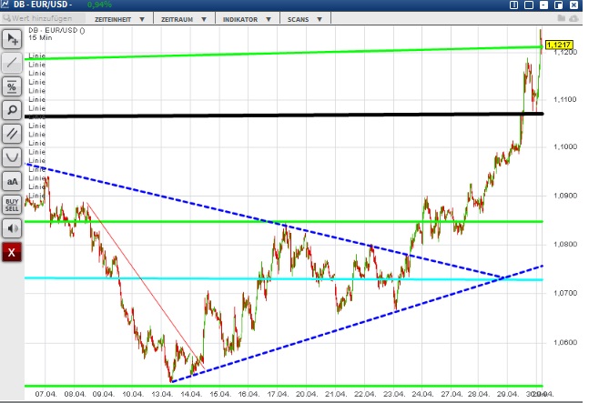 2015 QV DAX-DJ-GOLD-EURUSD-JPY 821752