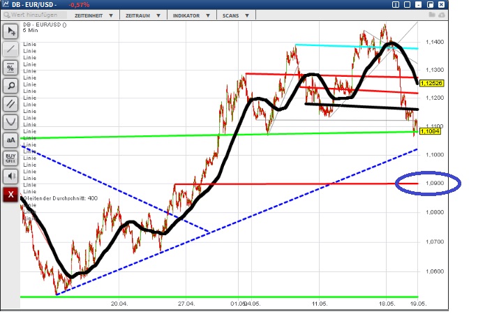 2015 QV DAX-DJ-GOLD-EURUSD-JPY 827046