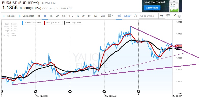 2015 QV DAX-DJ-GOLD-EURUSD-JPY 834722