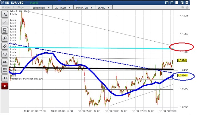 2015 QV DAX-DJ-GOLD-EURUSD-JPY 847779