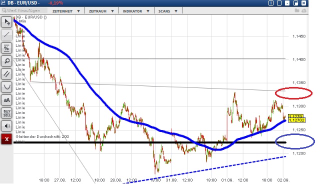 2015 QV DAX-DJ-GOLD-EURUSD-JPY 854584