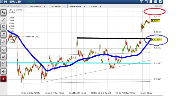 2015 QV DAX-DJ-GOLD-EURUSD-JPY 857079