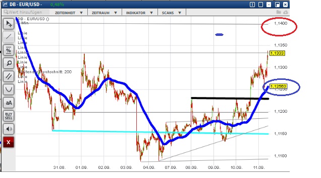 2015 QV DAX-DJ-GOLD-EURUSD-JPY 857248