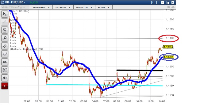 2015 QV DAX-DJ-GOLD-EURUSD-JPY 857645