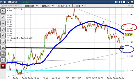 2015 QV DAX-DJ-GOLD-EURUSD-JPY 858255
