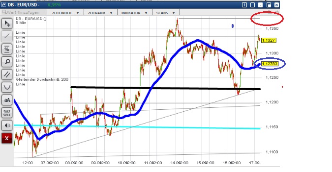 2015 QV DAX-DJ-GOLD-EURUSD-JPY 858468