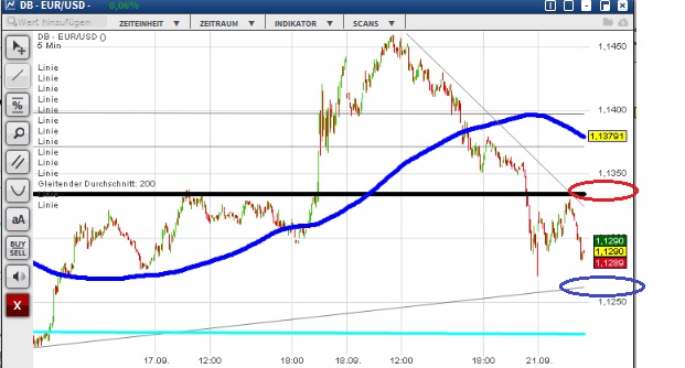 2015 QV DAX-DJ-GOLD-EURUSD-JPY 859305