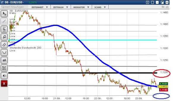 2015 QV DAX-DJ-GOLD-EURUSD-JPY 859921