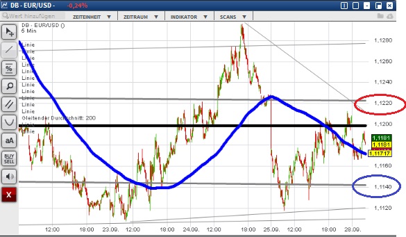 2015 QV DAX-DJ-GOLD-EURUSD-JPY 860907