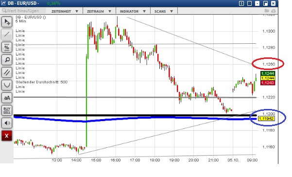 2015 QV DAX-DJ-GOLD-EURUSD-JPY 862598