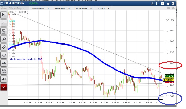 2015 QV DAX-DJ-GOLD-EURUSD-JPY 865572