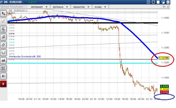 2015 QV DAX-DJ-GOLD-EURUSD-JPY 866626