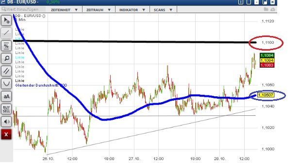2015 QV DAX-DJ-GOLD-EURUSD-JPY 867796
