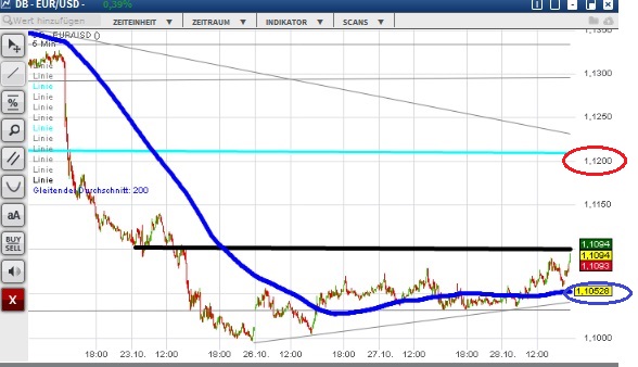 2015 QV DAX-DJ-GOLD-EURUSD-JPY 867838