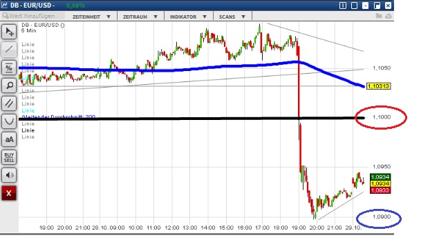2015 QV DAX-DJ-GOLD-EURUSD-JPY 867983