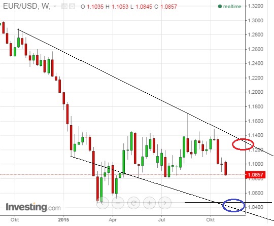 2015 QV DAX-DJ-GOLD-EURUSD-JPY 869606