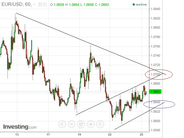 2015 QV DAX-DJ-GOLD-EURUSD-JPY 874114