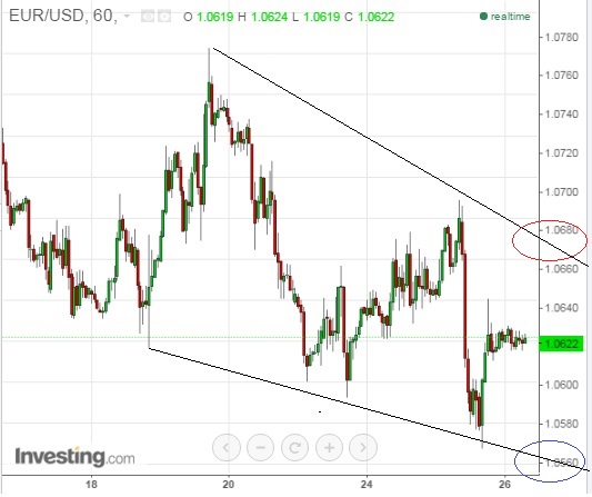2015 QV DAX-DJ-GOLD-EURUSD-JPY 874383