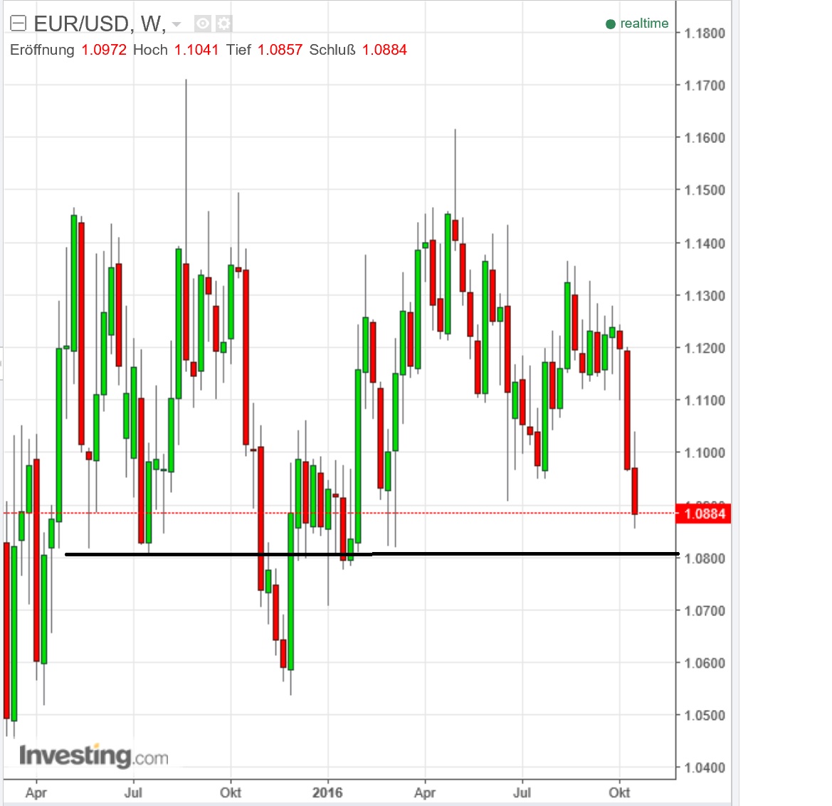 2016 QV DAX-DJ-GOLD-EURUSD-JPY 947238
