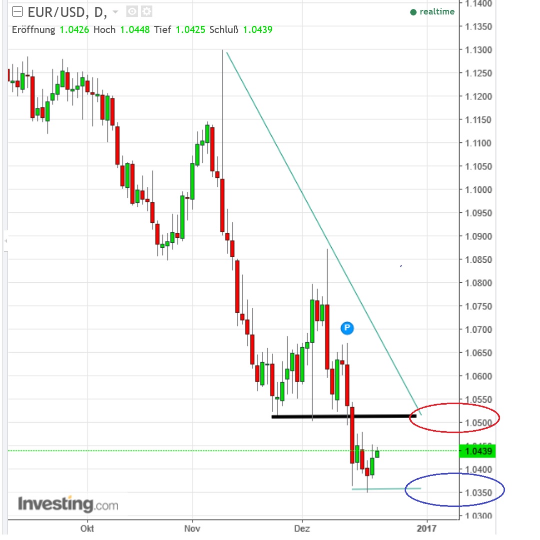 2016 QV DAX-DJ-GOLD-EURUSD-JPY 959935
