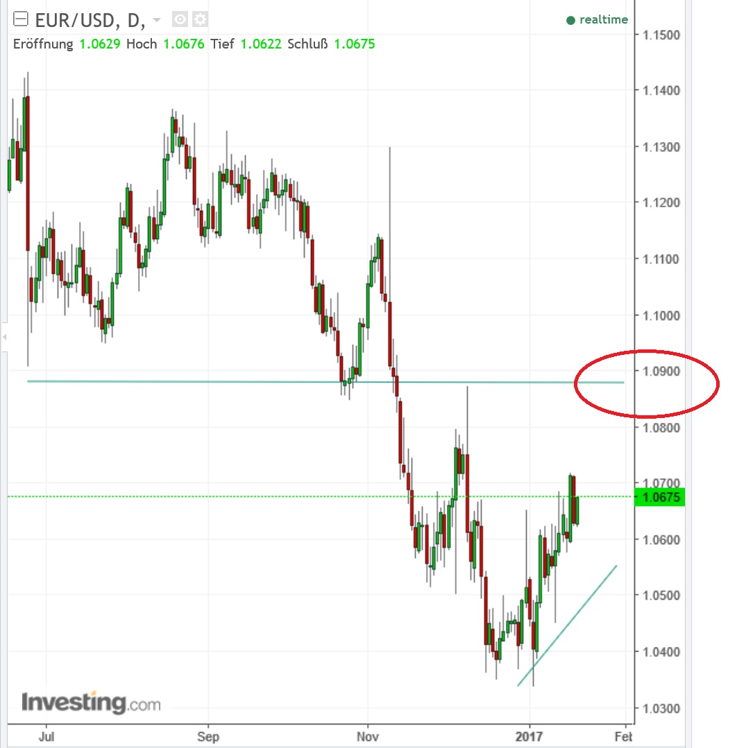 2017 QV-GDAXi-DJ-GOLD-EURUSD-JPY 965450