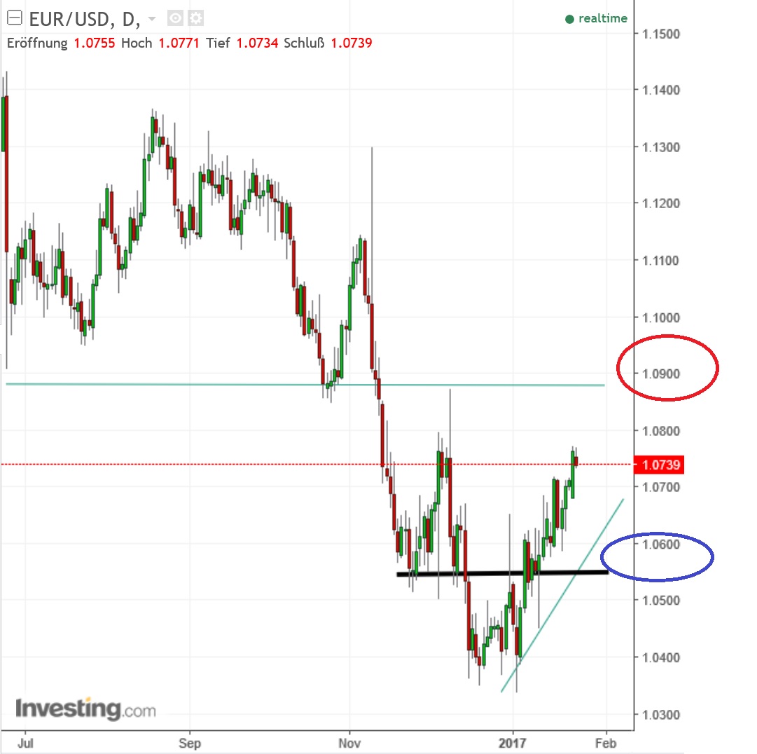 2017 QV-GDAXi-DJ-GOLD-EURUSD-JPY 966401