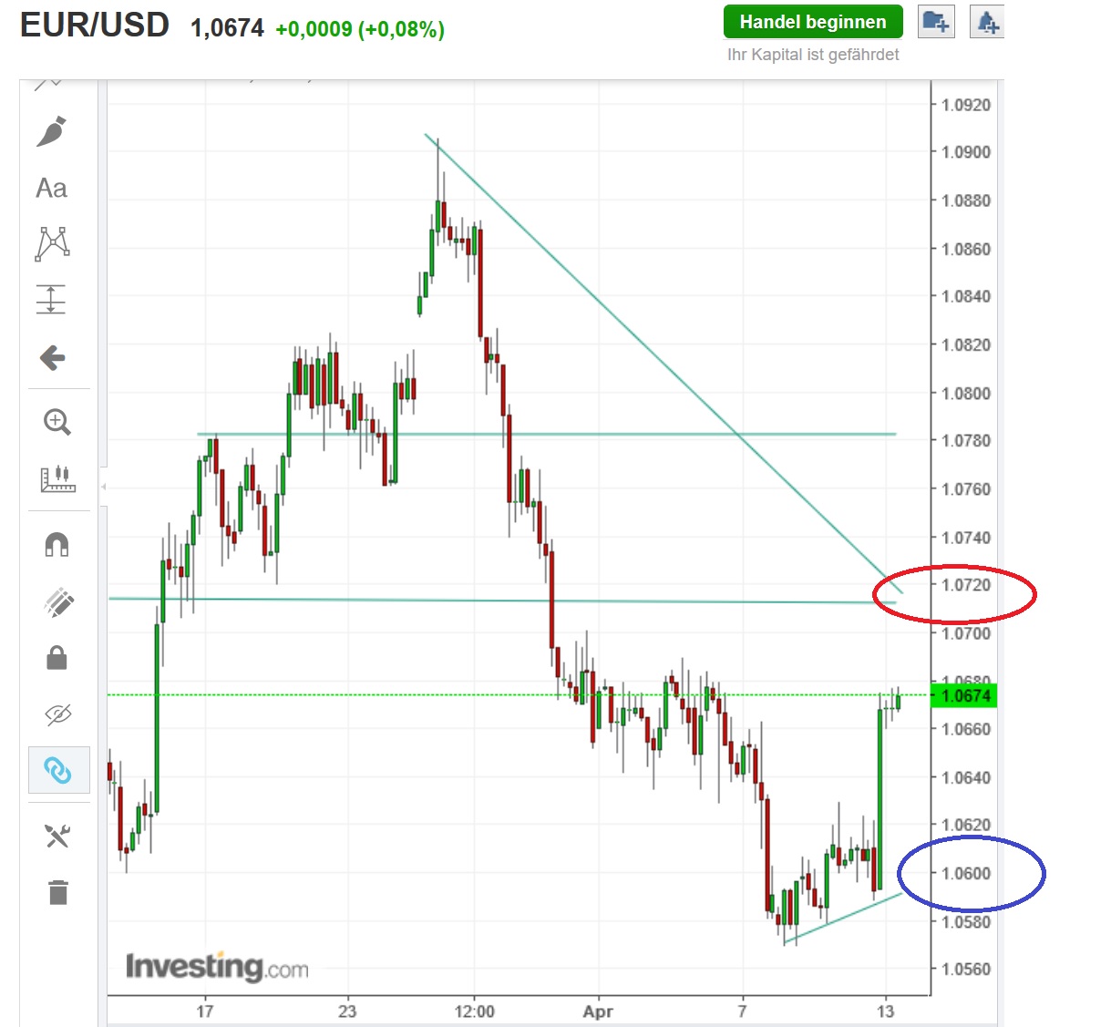 2017 QV-GDAXi-DJ-GOLD-EURUSD-JPY 983569