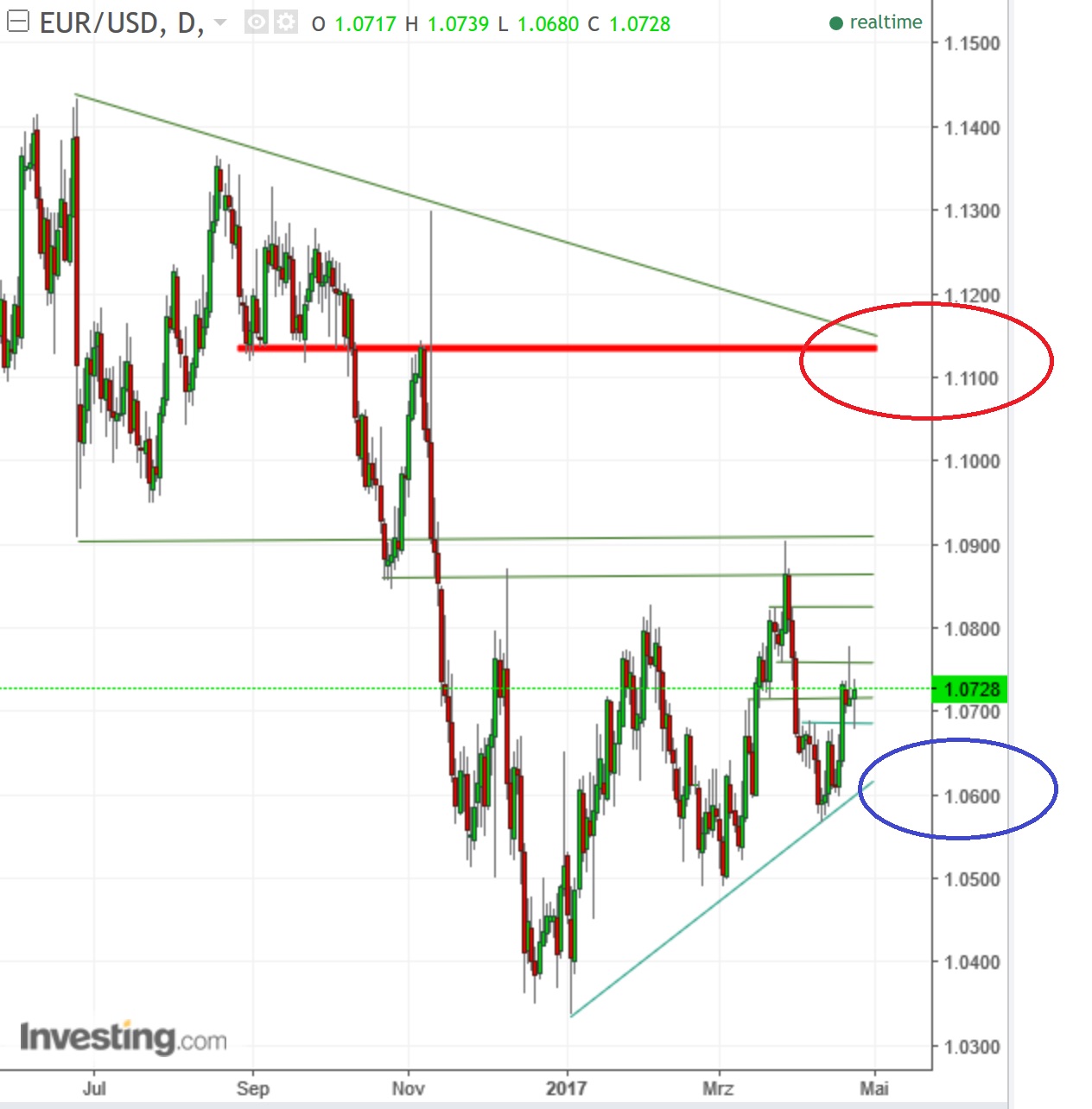 2017 QV-GDAXi-DJ-GOLD-EURUSD-JPY 985328