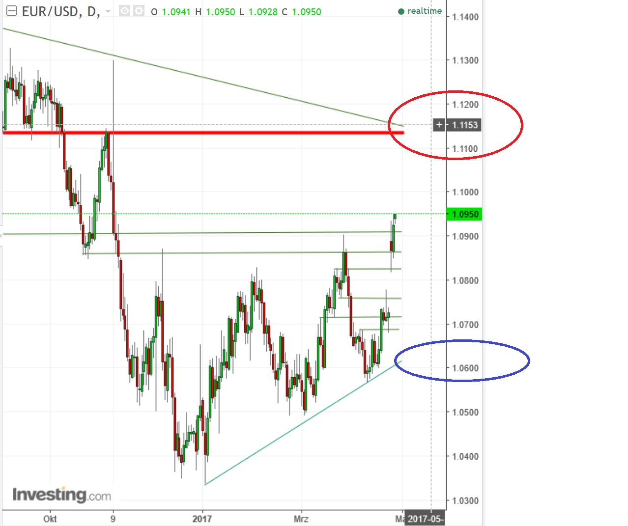 2017 QV-GDAXi-DJ-GOLD-EURUSD-JPY 985962