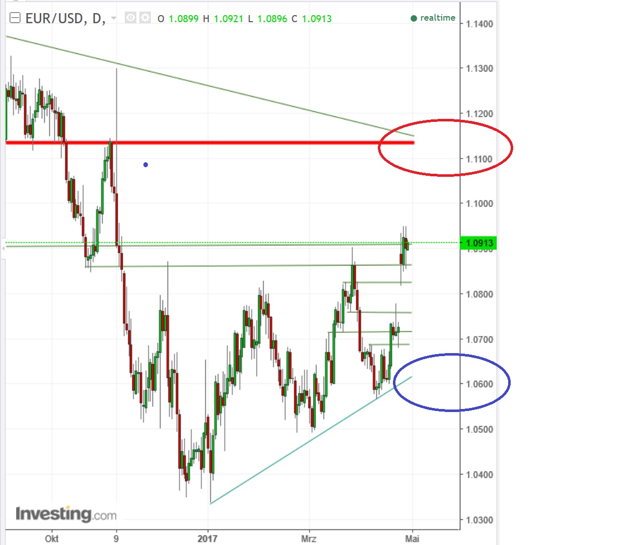 2017 QV-GDAXi-DJ-GOLD-EURUSD-JPY 986267
