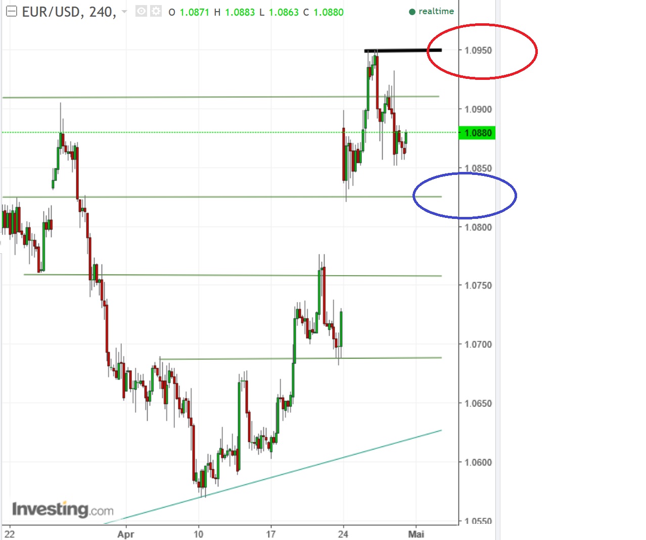 2017 QV-GDAXi-DJ-GOLD-EURUSD-JPY 986492
