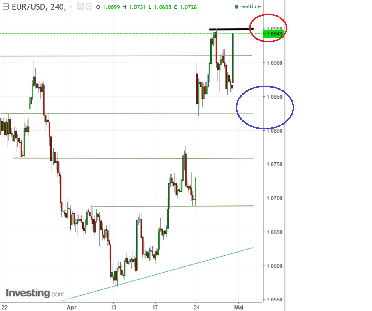 2017 QV-GDAXi-DJ-GOLD-EURUSD-JPY 986529