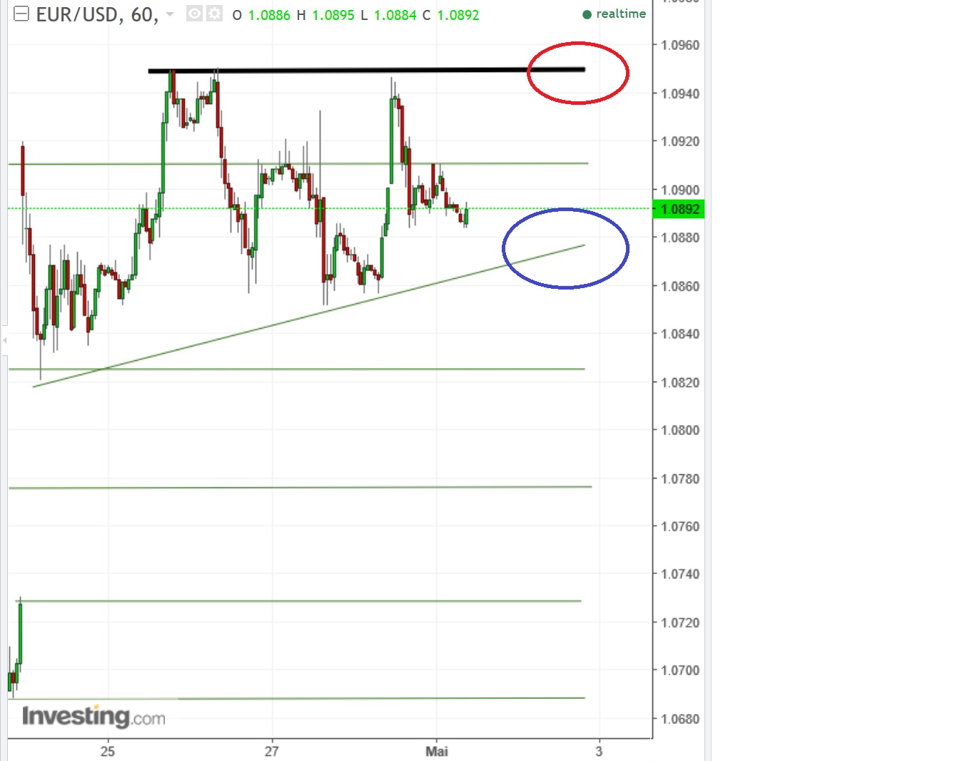2017 QV-GDAXi-DJ-GOLD-EURUSD-JPY 986965