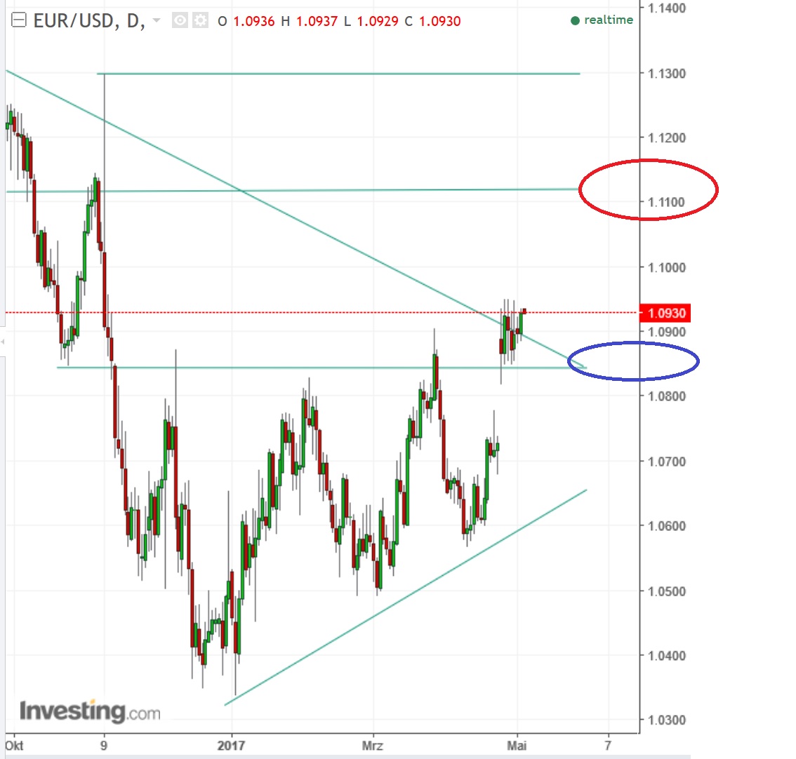 2017 QV-GDAXi-DJ-GOLD-EURUSD-JPY 987351