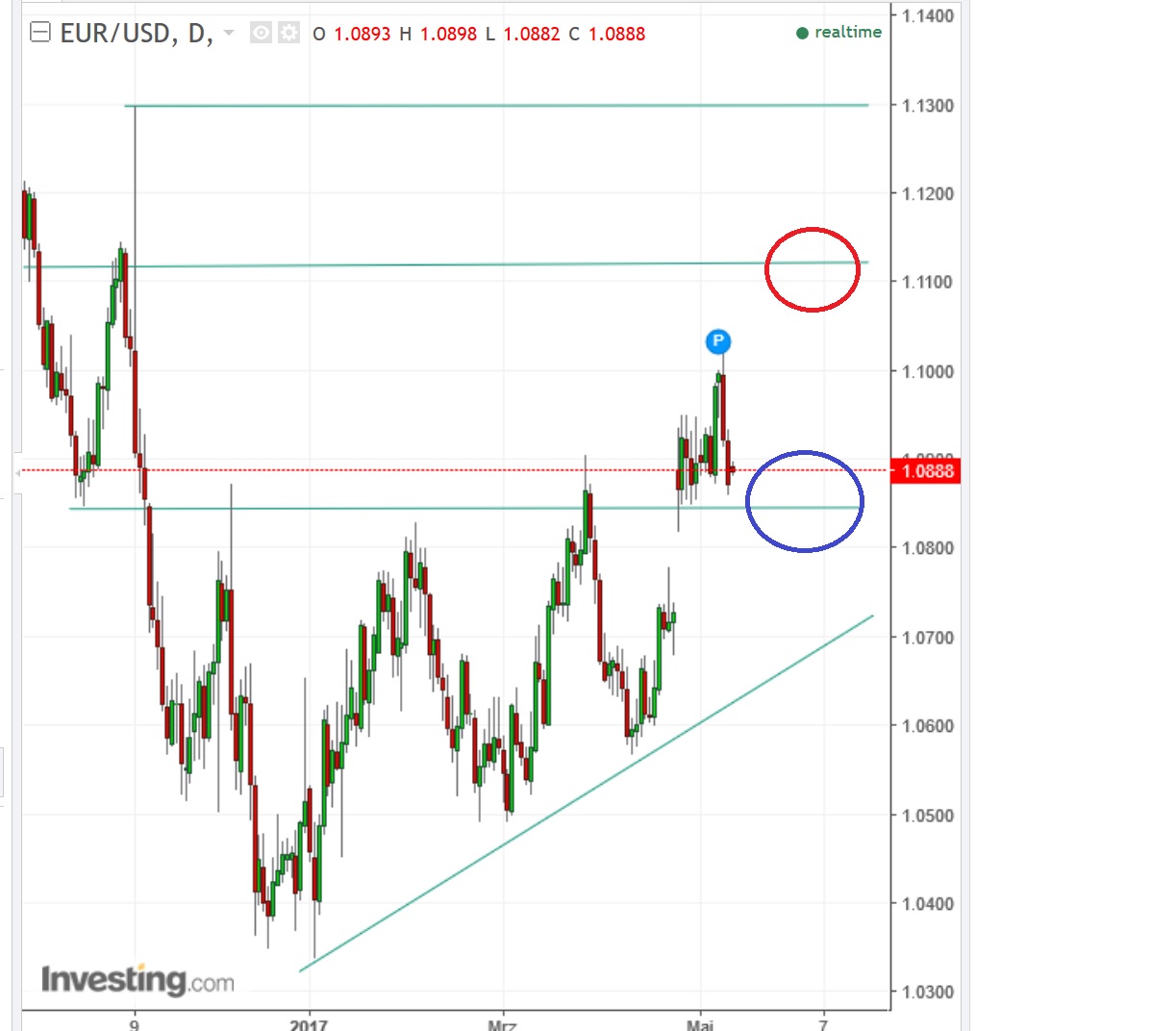 2017 QV-GDAXi-DJ-GOLD-EURUSD-JPY 988845