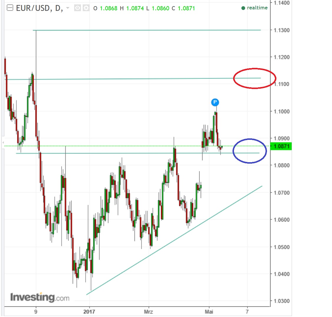 2017 QV-GDAXi-DJ-GOLD-EURUSD-JPY 989315