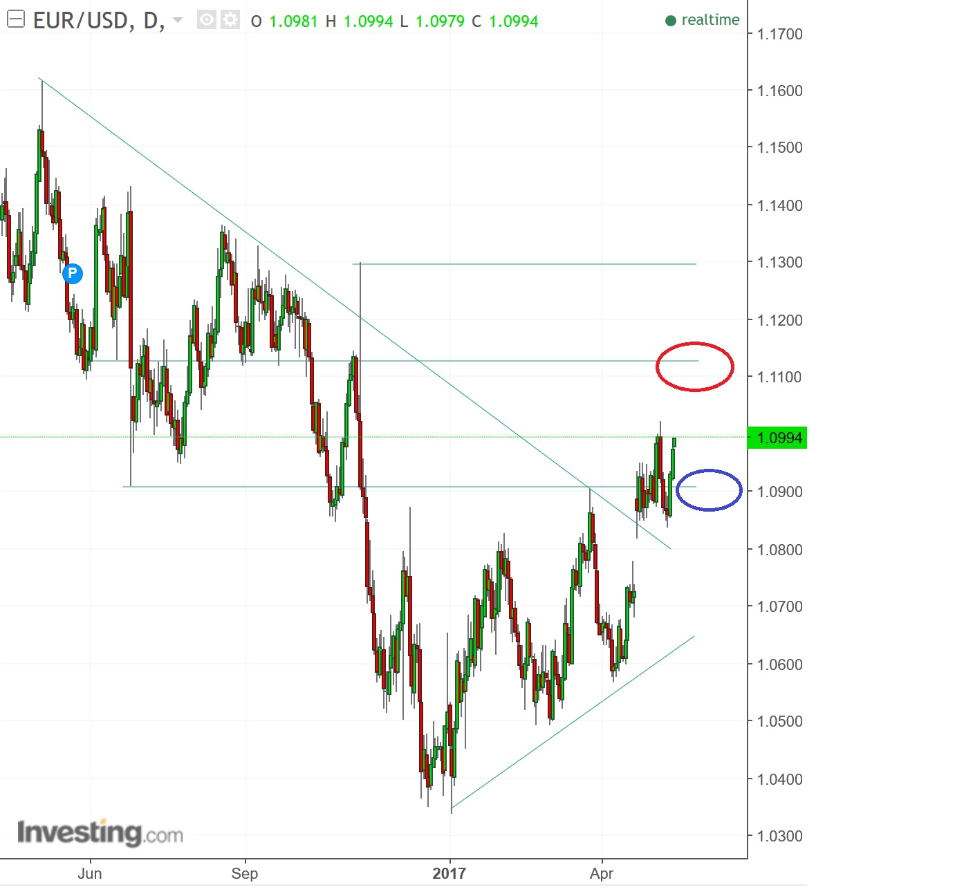 2017 QV-GDAXi-DJ-GOLD-EURUSD-JPY 989976