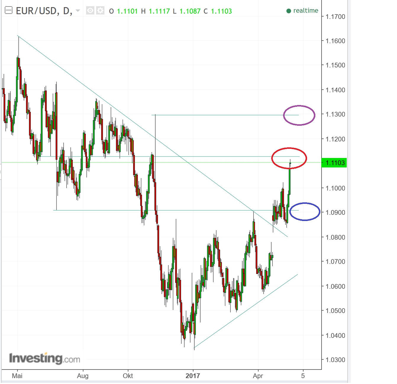 2017 QV-GDAXi-DJ-GOLD-EURUSD-JPY 990230