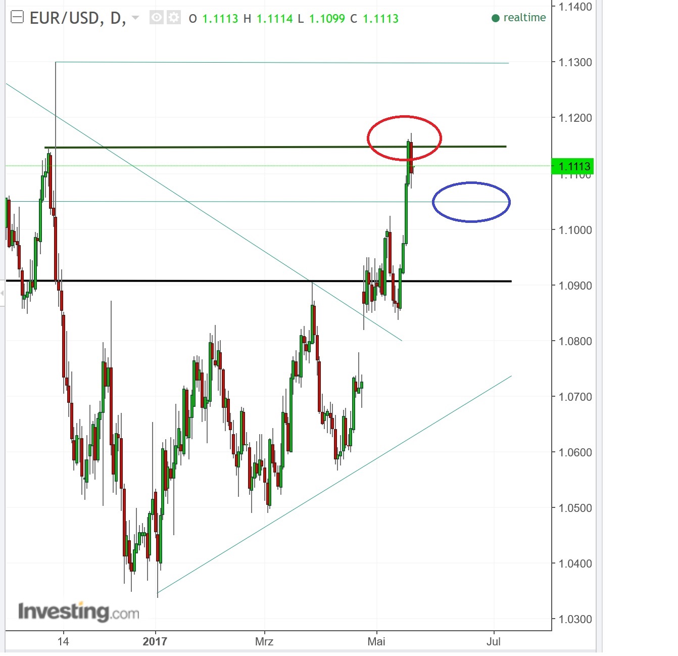 2017 QV-GDAXi-DJ-GOLD-EURUSD-JPY 990706