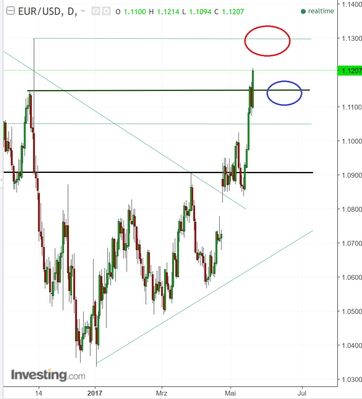 2017 QV-GDAXi-DJ-GOLD-EURUSD-JPY 991076