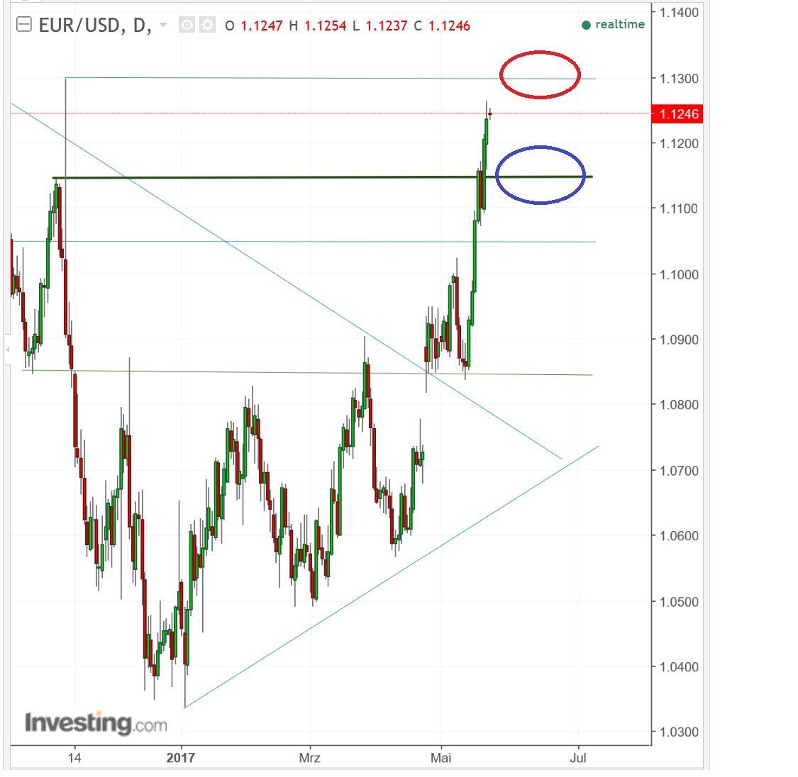 2017 QV-GDAXi-DJ-GOLD-EURUSD-JPY 991382