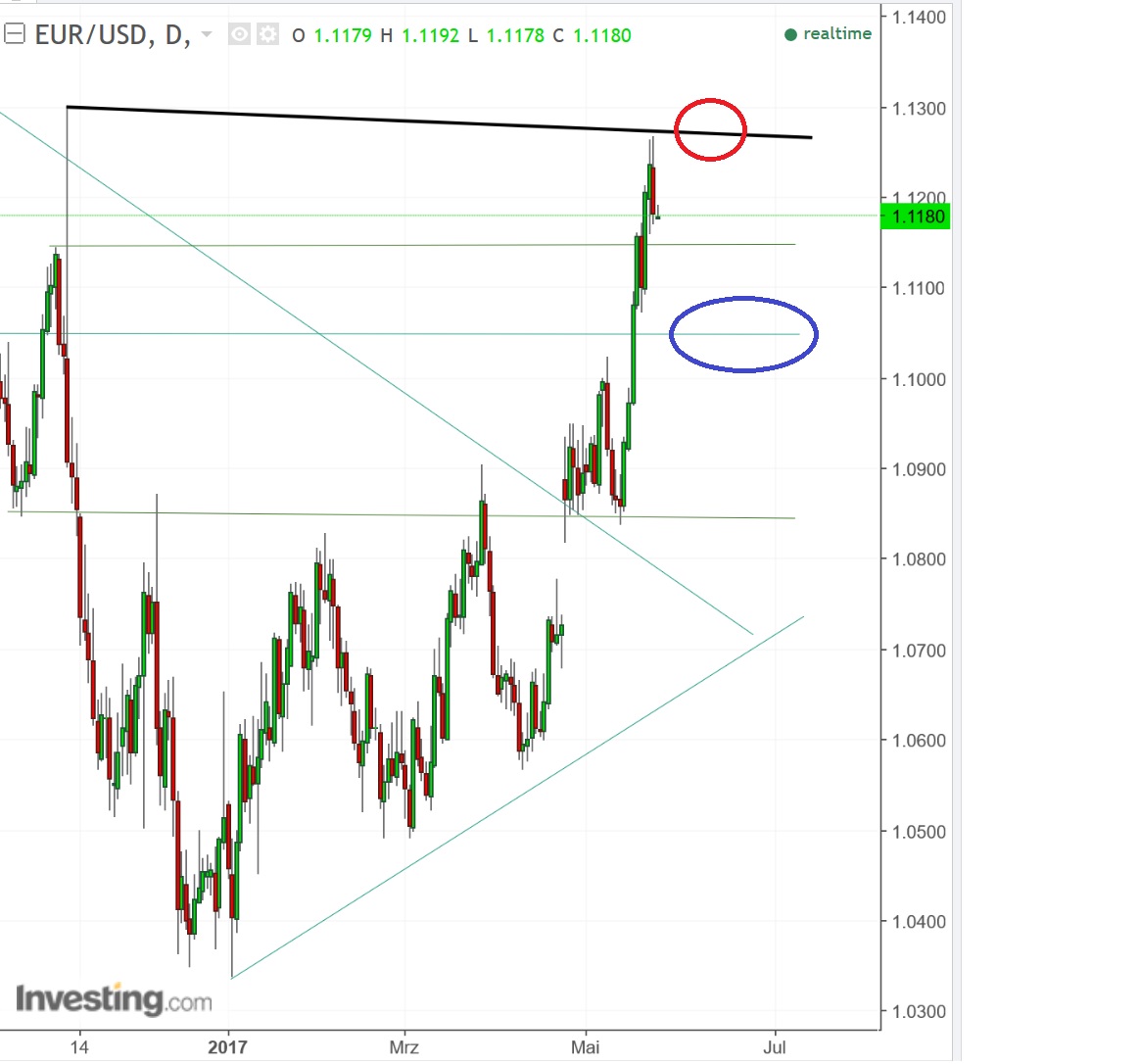2017 QV-GDAXi-DJ-GOLD-EURUSD-JPY 991621