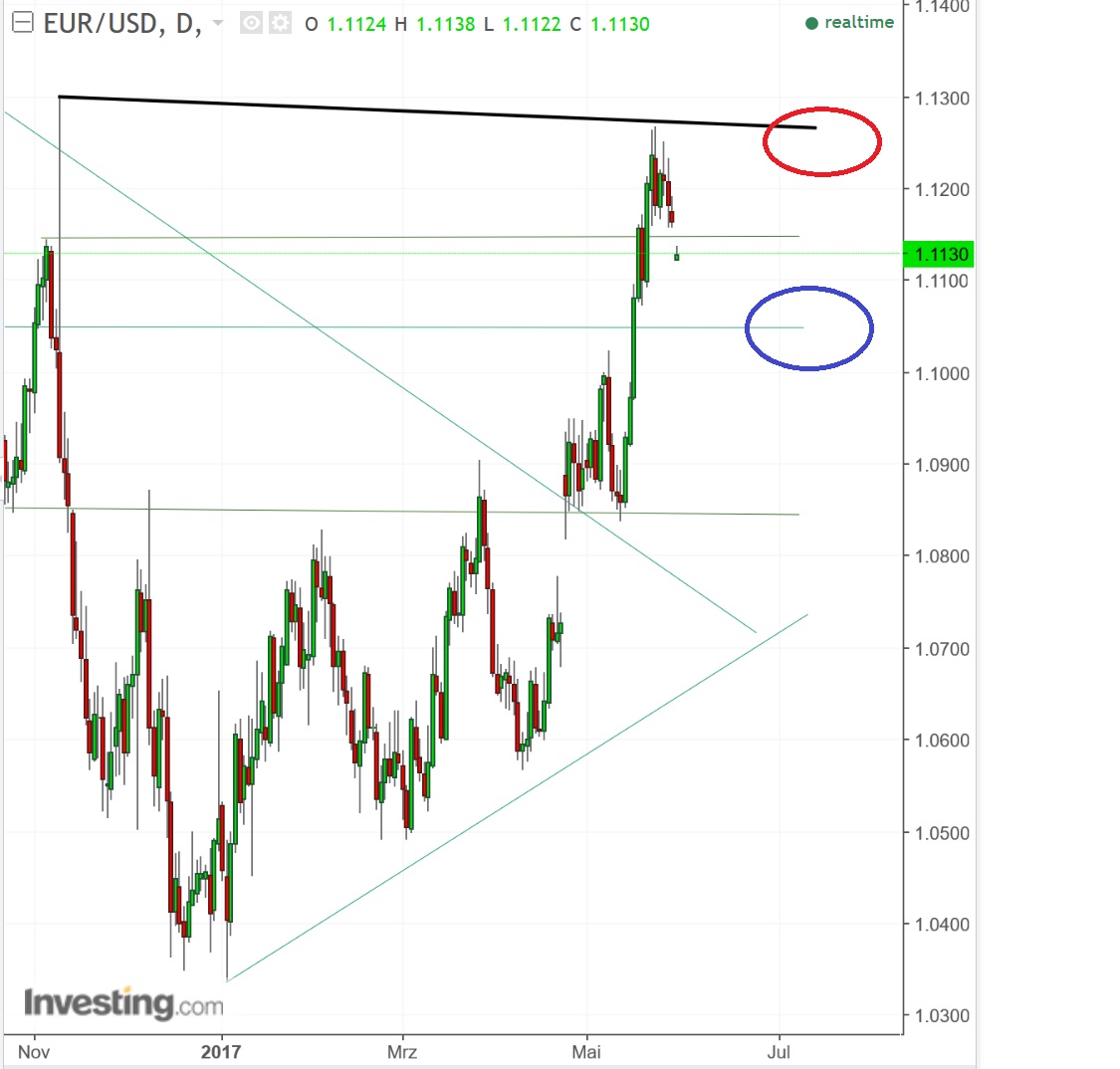 2017 QV-GDAXi-DJ-GOLD-EURUSD-JPY 992657