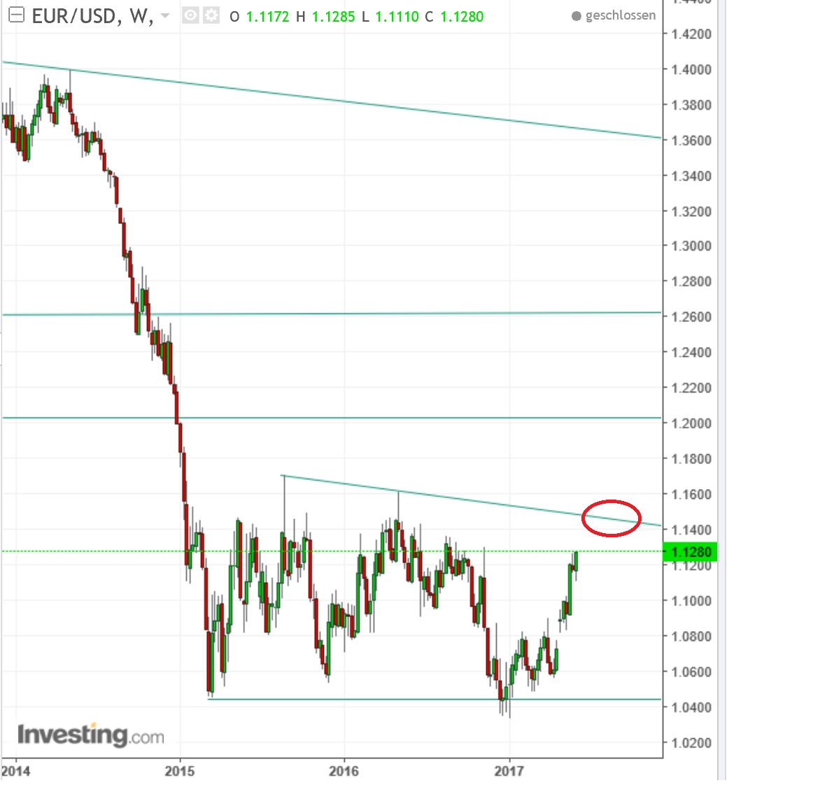 2017 QV-GDAXi-DJ-GOLD-EURUSD-JPY 993735