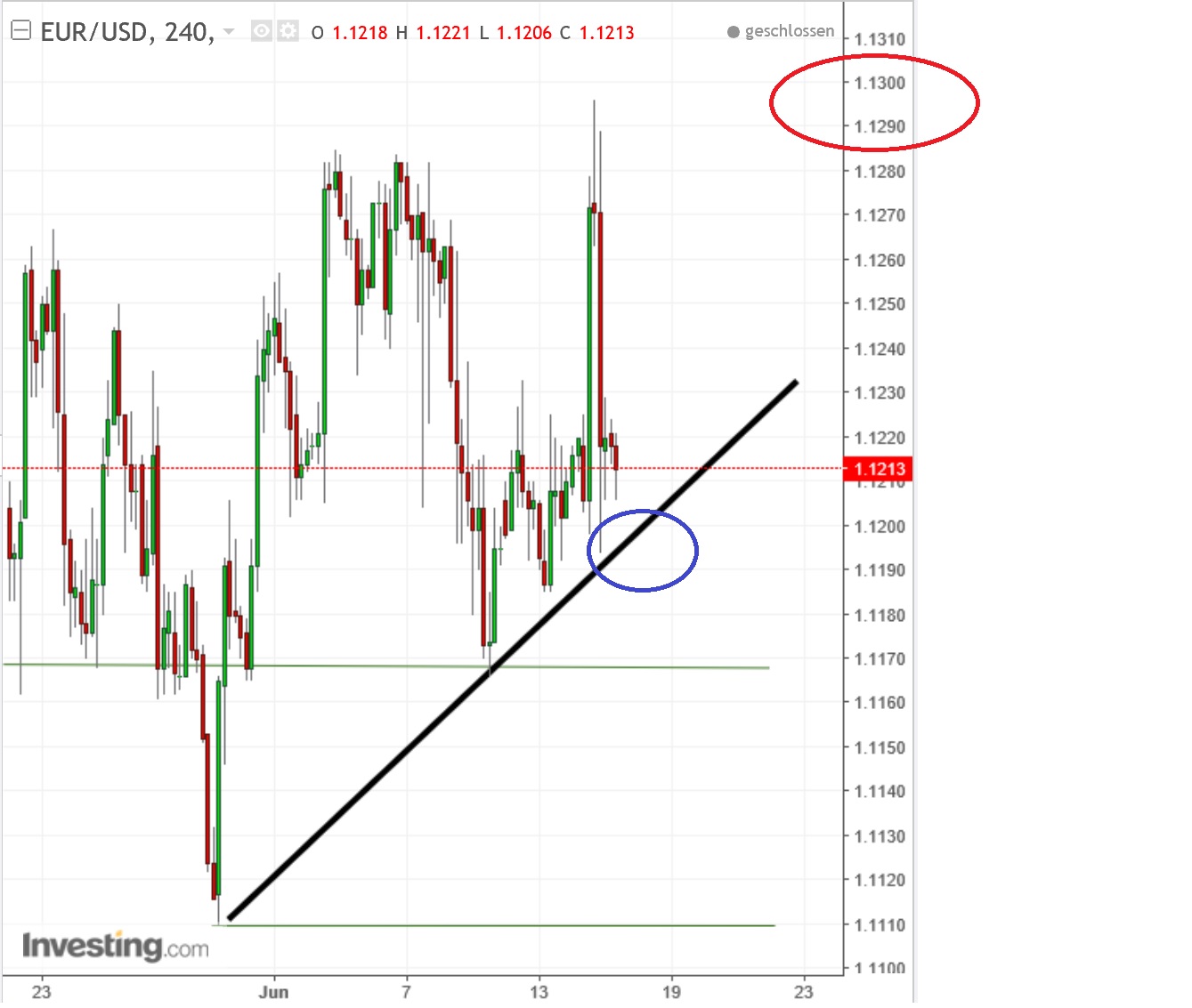 2017 QV-GDAXi-DJ-GOLD-EURUSD-JPY 995819
