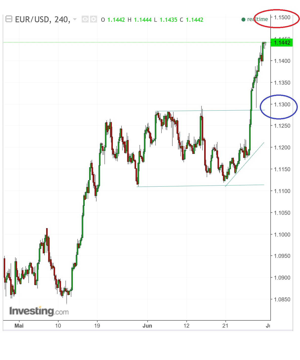 2017 QV-GDAXi-DJ-GOLD-EURUSD-JPY 998727